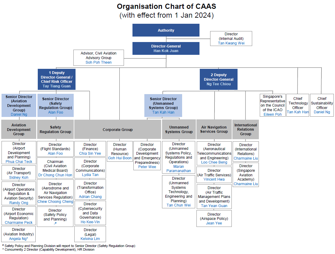 Organisation Chart wef 1 Jan 2024