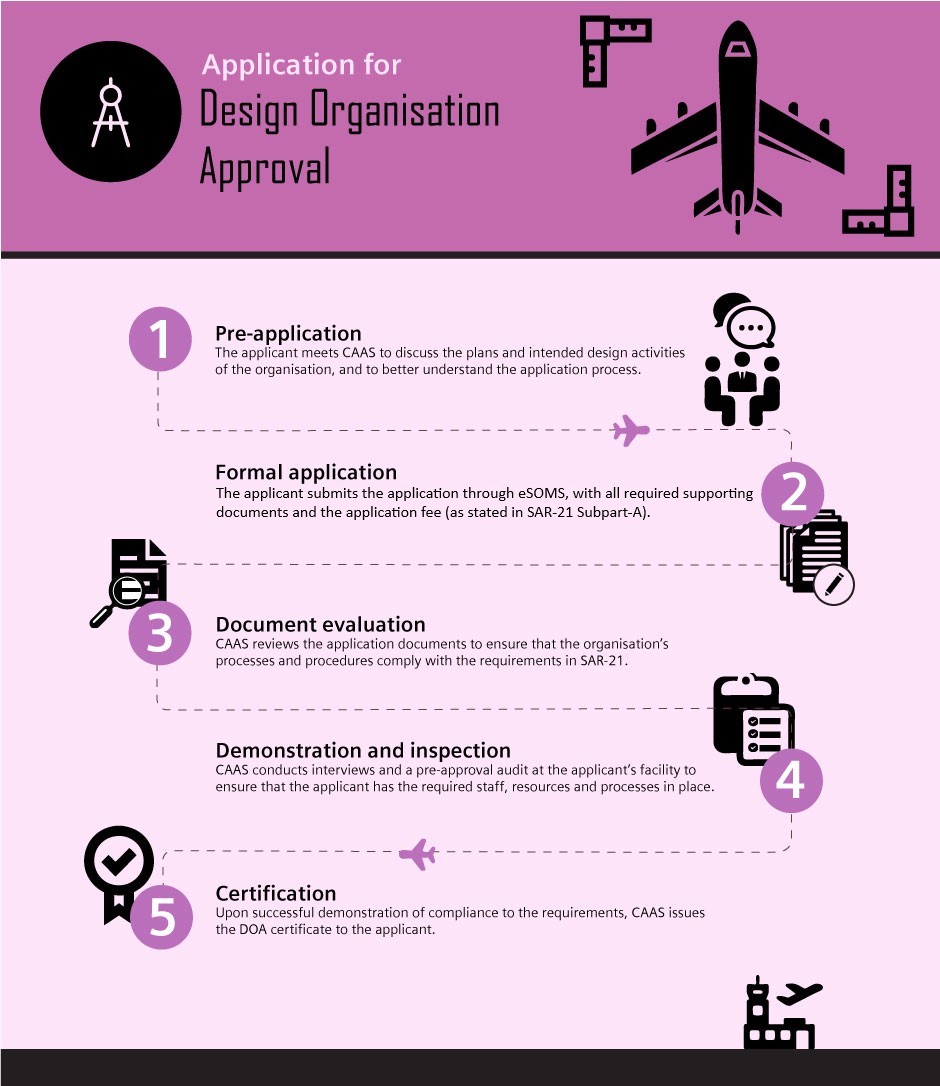 design organisation approval application process