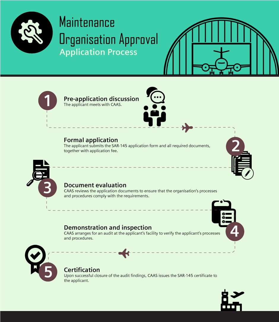 organization approval application