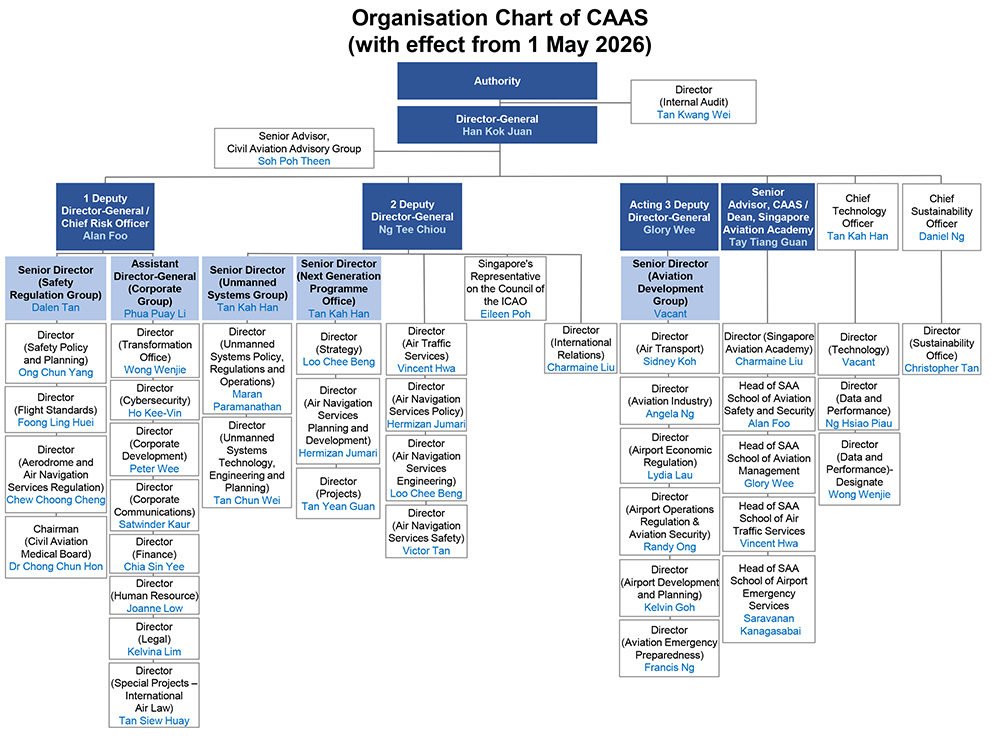 Organisation Chart of CAAS (wef 1 May 2026)