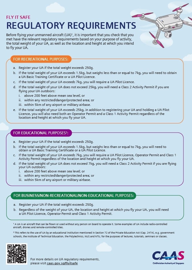 infographic-_regulatory-requirements-(1)