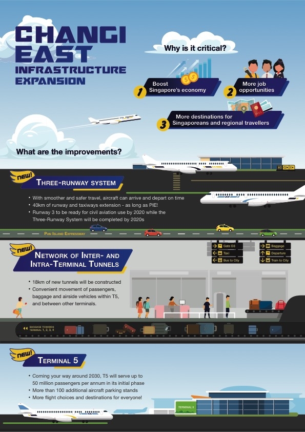 Infographic Infographic
