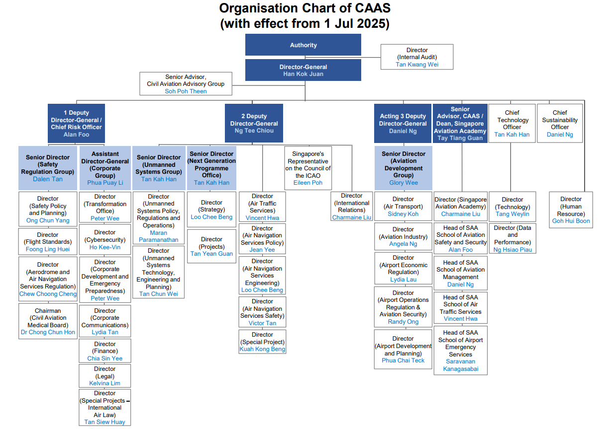 organisation-chart-of-caas-1-Julyv2