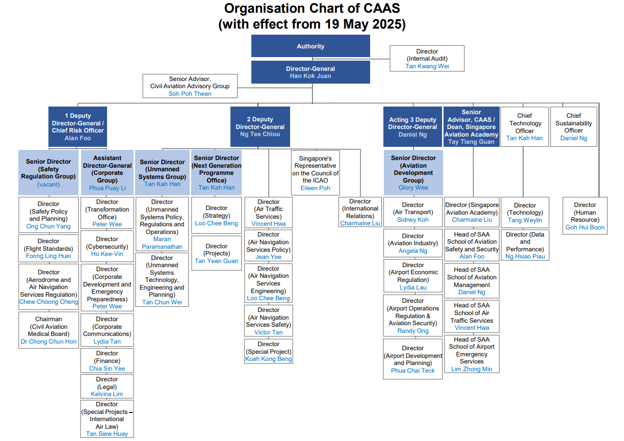 Organisation Chart of CAAS-19-May
