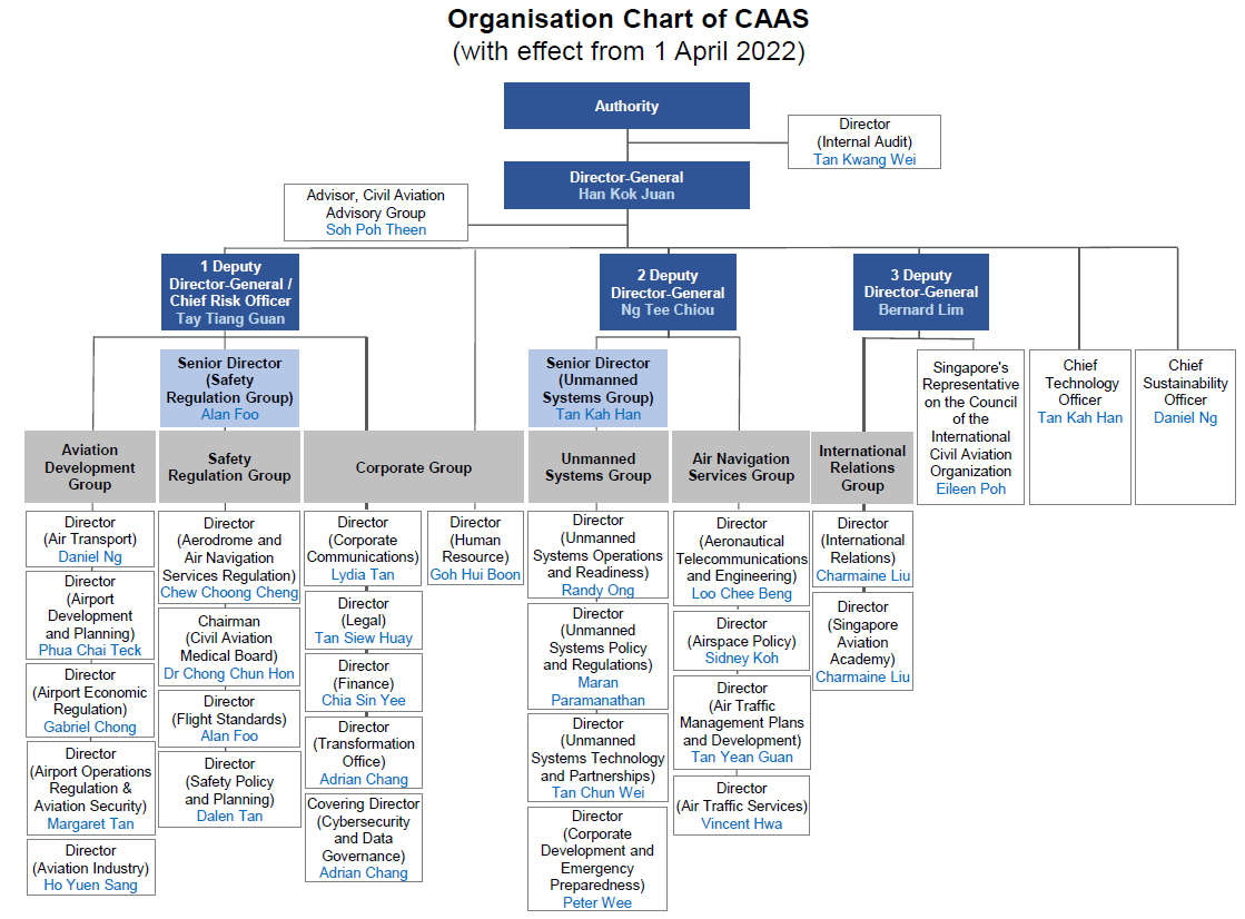 Organisational Chart of CAAS (wef 1 Apr 2022)