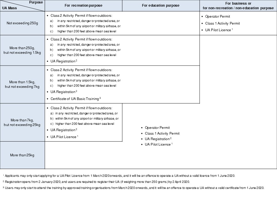 uas-regulatory-framework uas-regulatory-framework