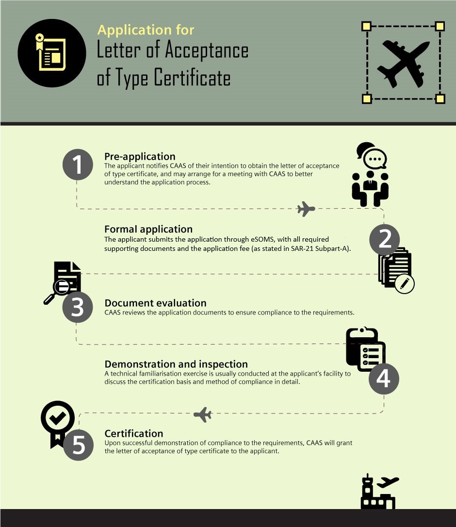 letter of acceptance