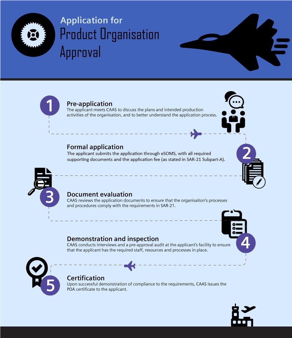 product organisation approval application