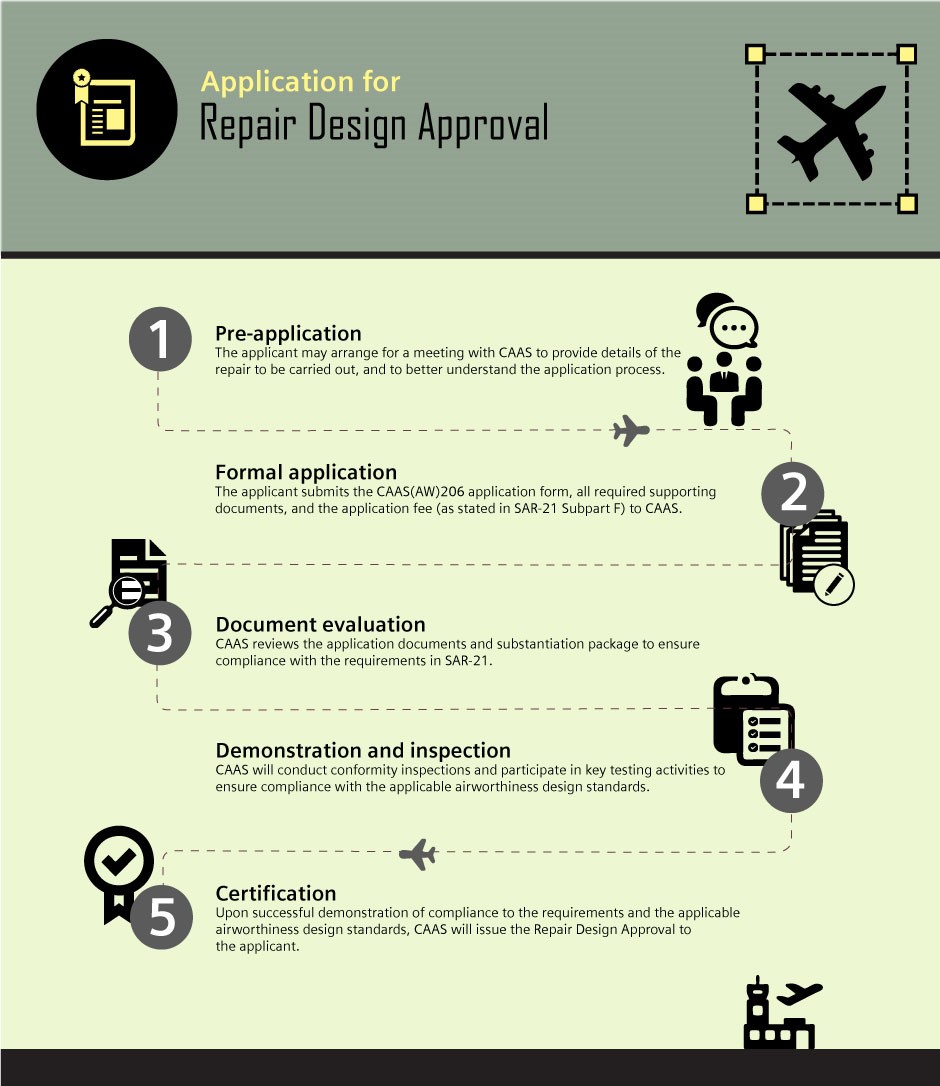 Repair Design Approval Application