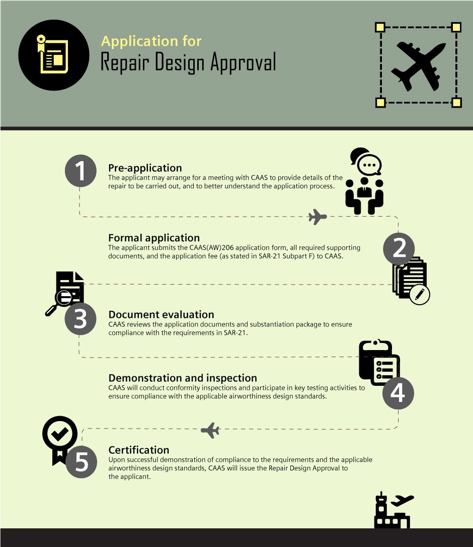 Repair Design Approval Repair Design Approval Application