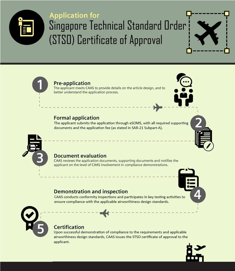 STSO Certificate STSO Certificate