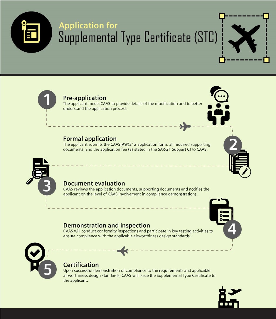 supplemental type