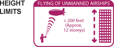 unmanned-airships-2 Unmanned Airships 2