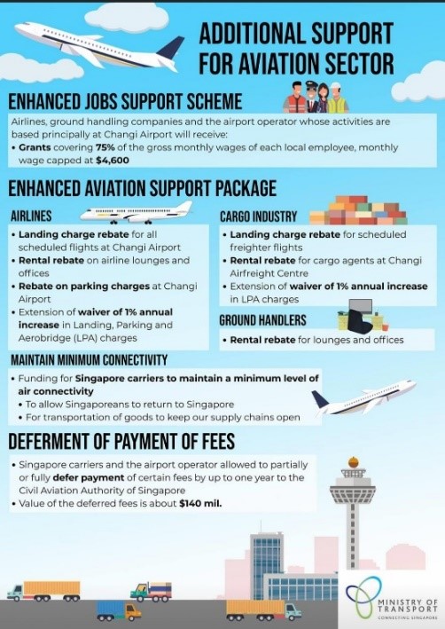 Additional Support for Aviation Sector