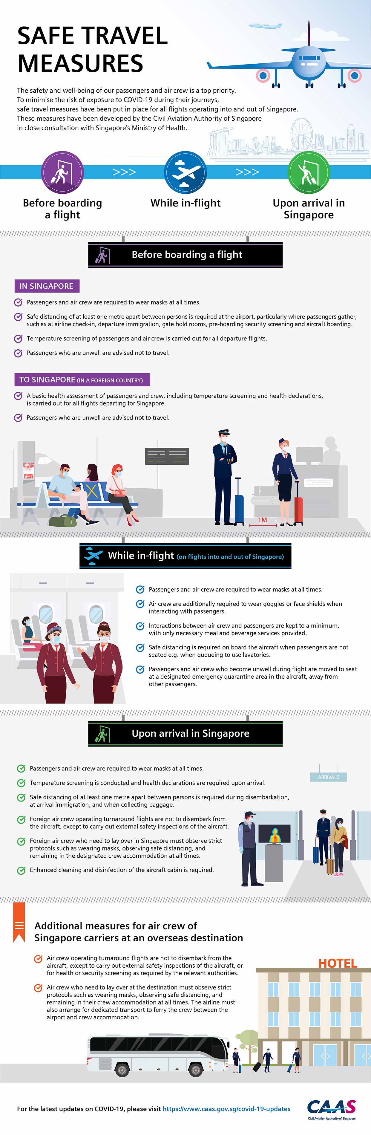 CAAS Safe Travel Infographic Safe Travel Measures