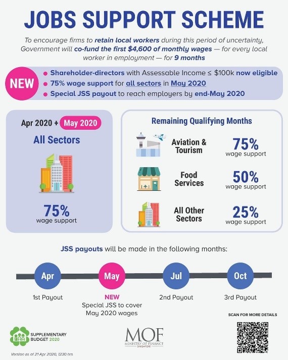 Job Support Scheme Job Support Scheme
